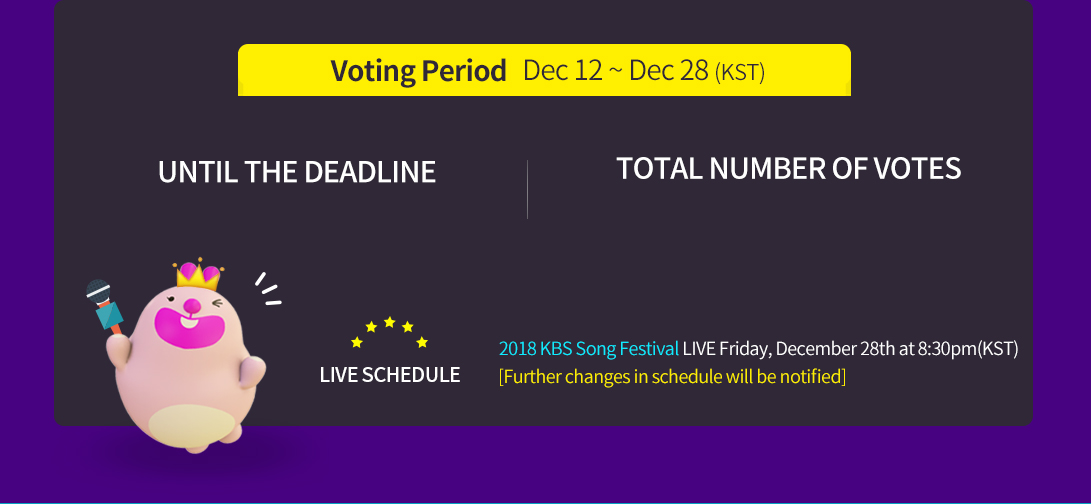 Voting Period Dec 12 ~ Dec 28(KST)